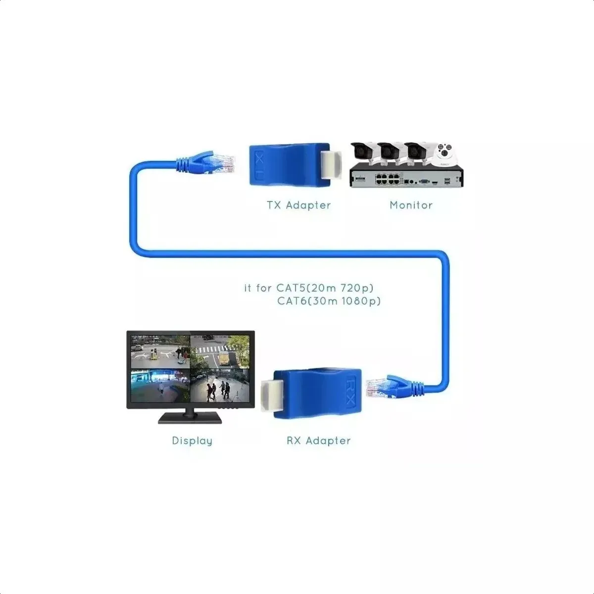 GENERICO - Adaptador Extensor Hdmi Con Cable Red Rj45 30m Cat 55e6