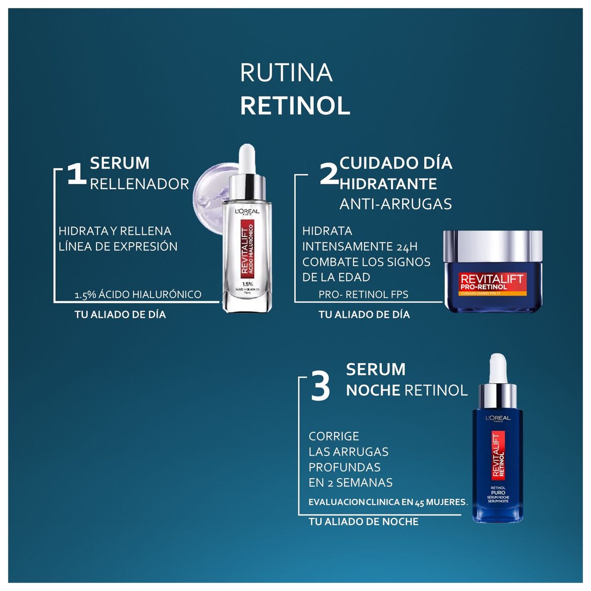 REVITALIFT - Rutina Revitalif Serum Dia y Noche Retinol + Crema Dia FTS