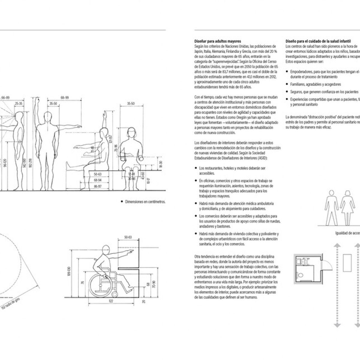 GUSTAVO GILI - Diseño De Interiores. Un Manual