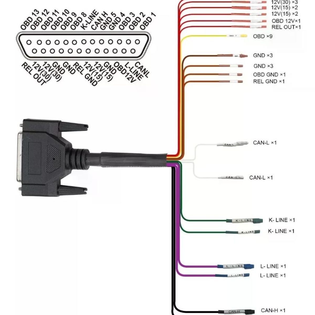 GENERICO - Detector Corte Break Out Obd2 Godiag Scanner Automotriz