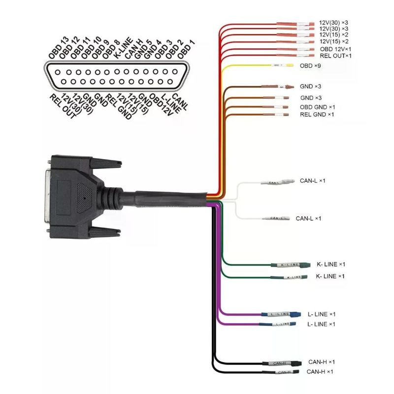 GENERICO - Detector Corte Break Out Obd2 Godiag Scanner Automotriz