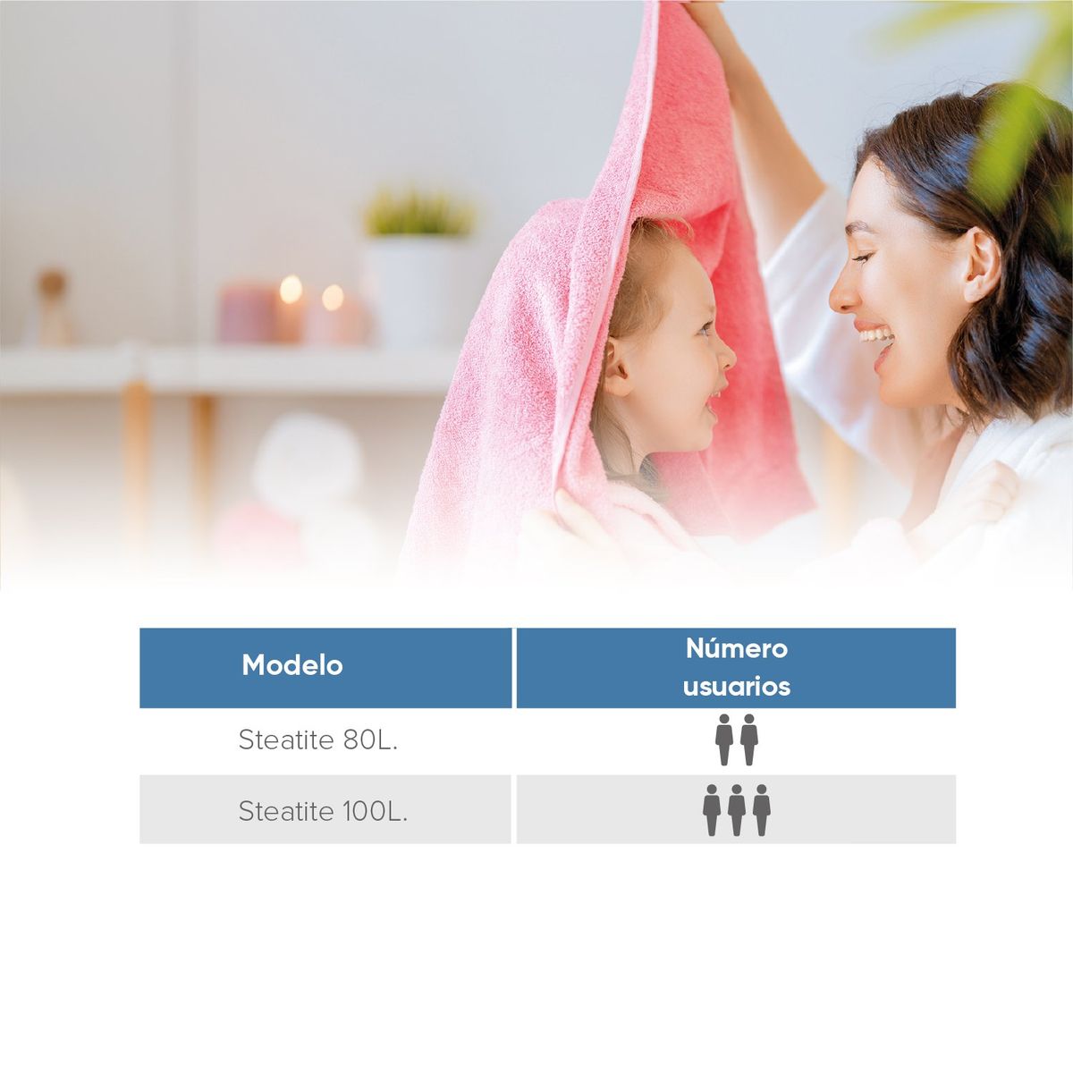 ATLANTIC - Termo Eléctrico Atlantic Steatite 80 litros