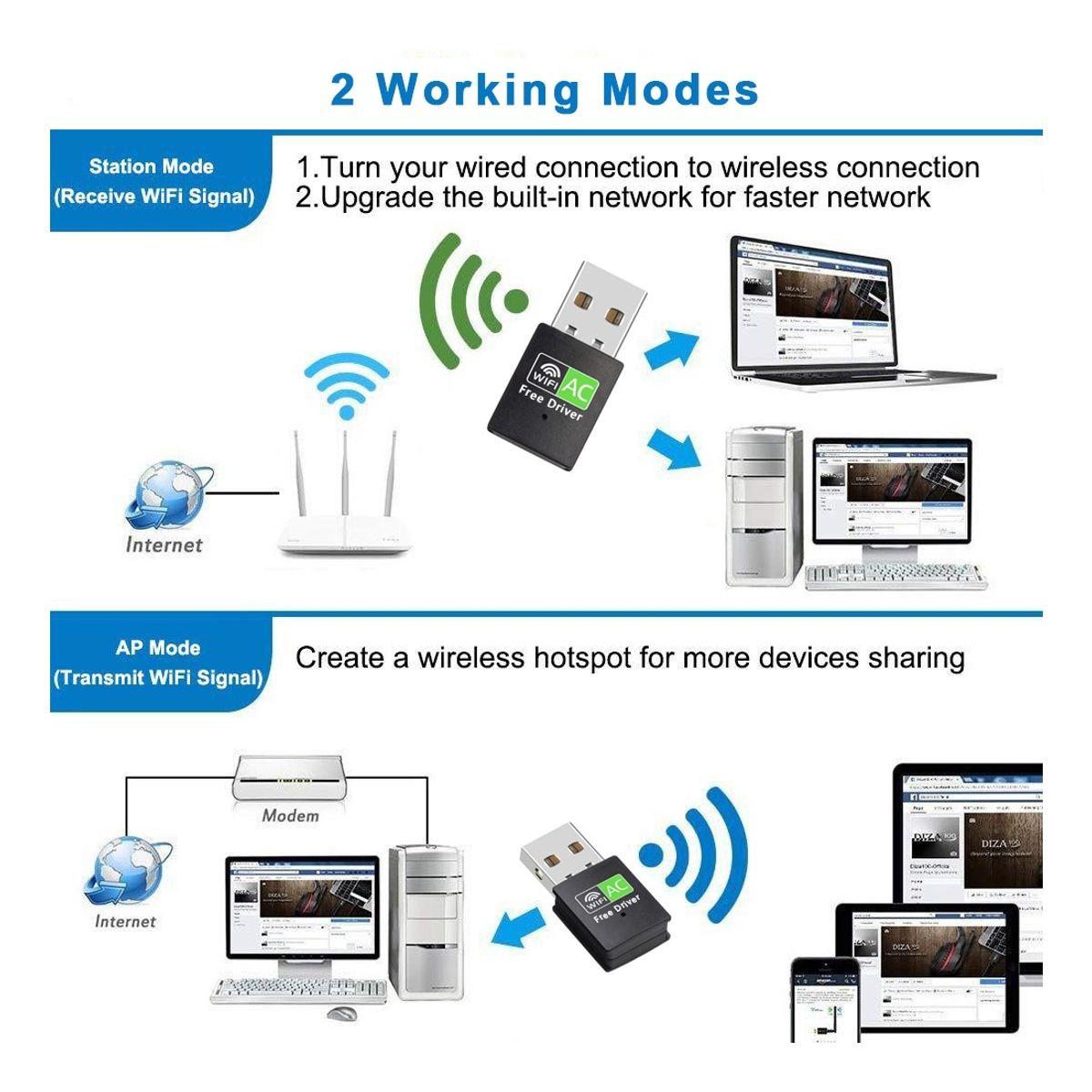 ATURE - Adaptador Antena Wifi Usb 245ghz Ac 650mbps Doble Banda