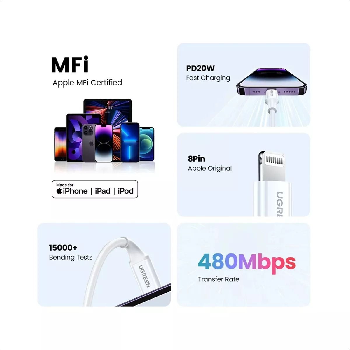 UGREEN - Cable Usb C Para iPhone Certificado 1,5 Mts Ugreen