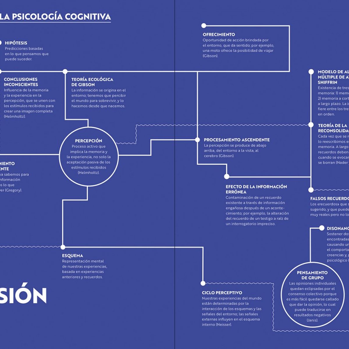 EDITORIAL CONTRAPUNTO - Atajos De Psicología