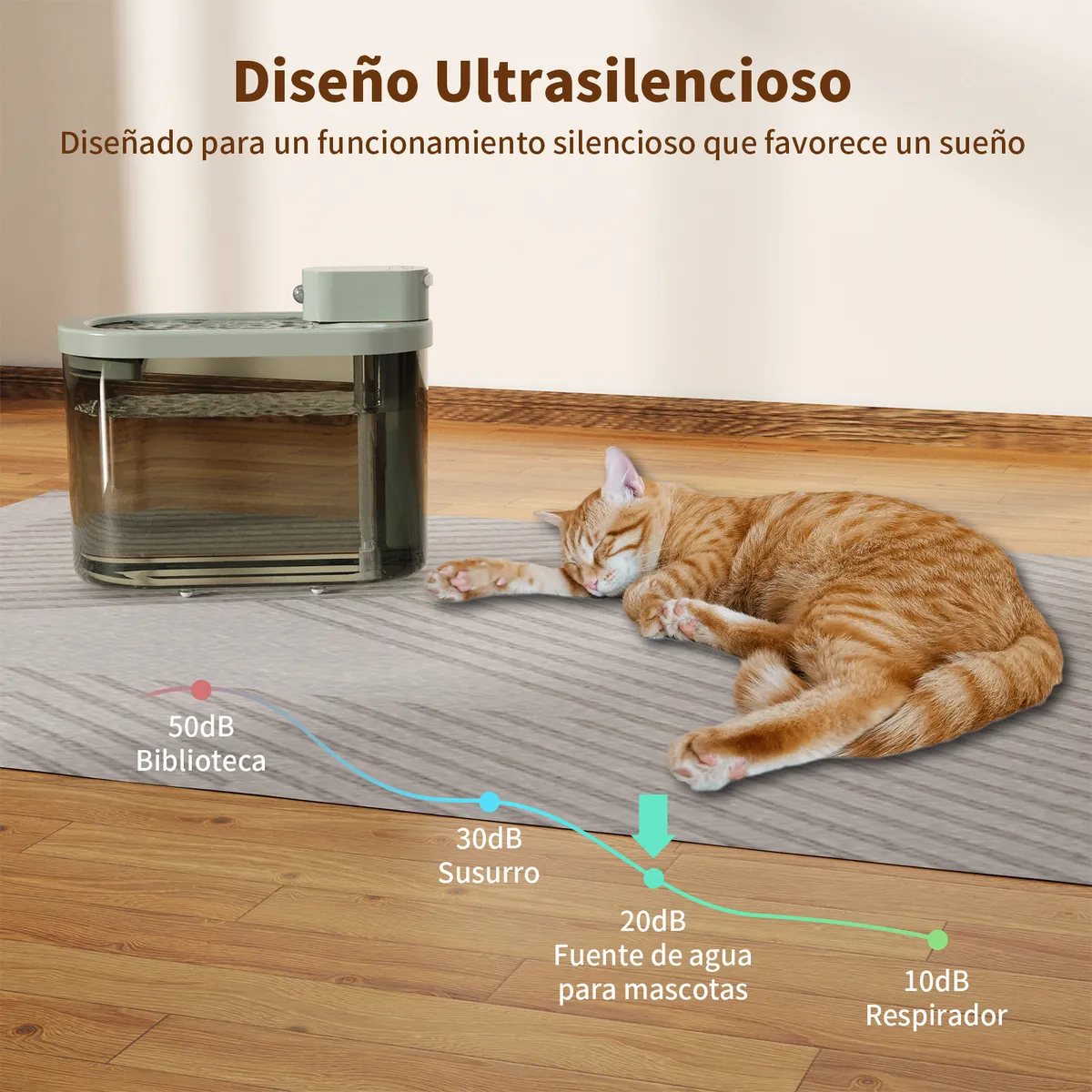 AIZO - Fuente Automática Mascota Gatos 22L Inalámbrica Sensor y Recargable