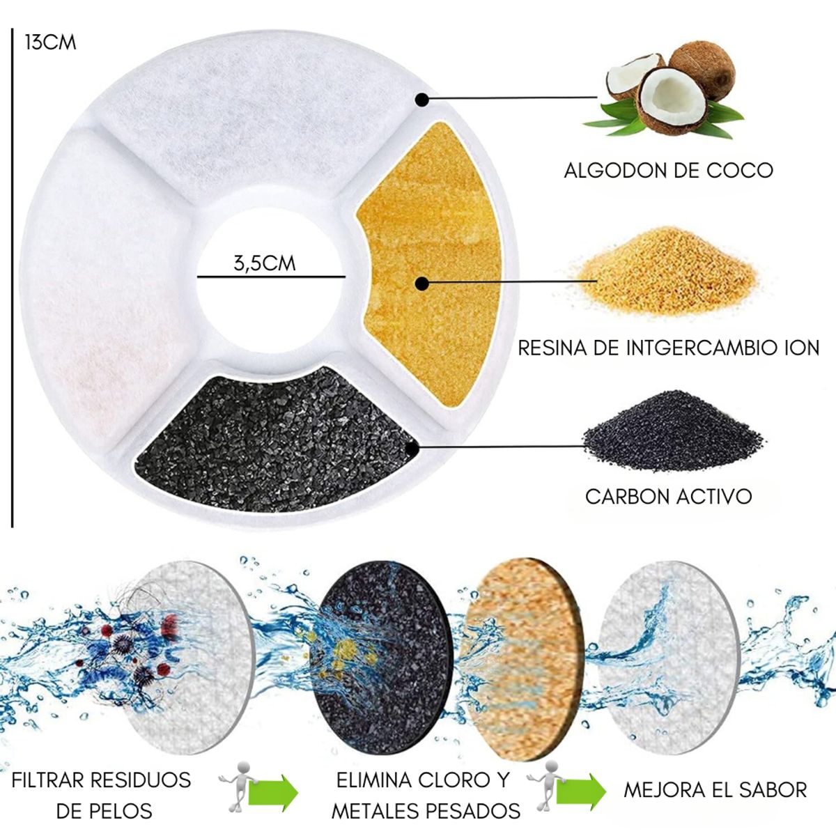 GENERICO - Pack 12 Filtros Bebedero Fuente Agua Eléctrico Gato Perro