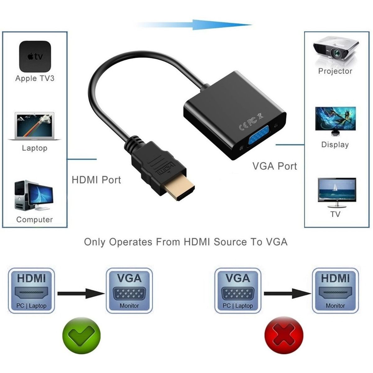 GENERICO - Cable Adaptador Convertidor Hdmi A Vga Full HD