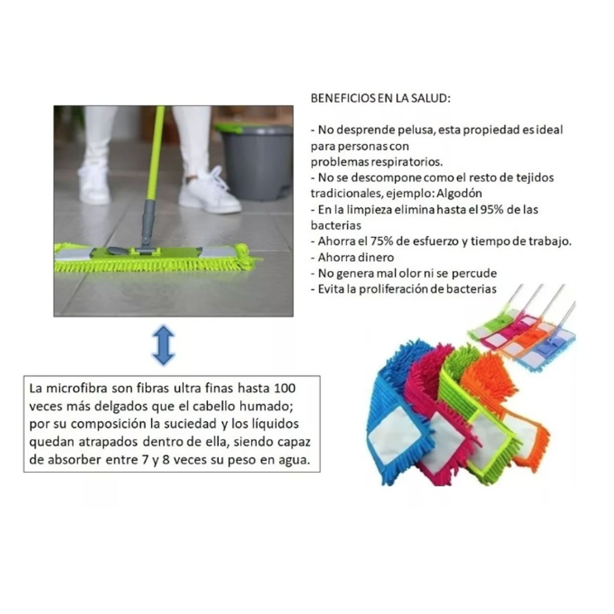 GENERICO - Paño Trapero Repuesto De Mopa De Microfibra Limpieza