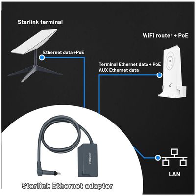 Imagen 2 del producto Adaptador Ethernet Starlink - Alternativo de Alta calidad