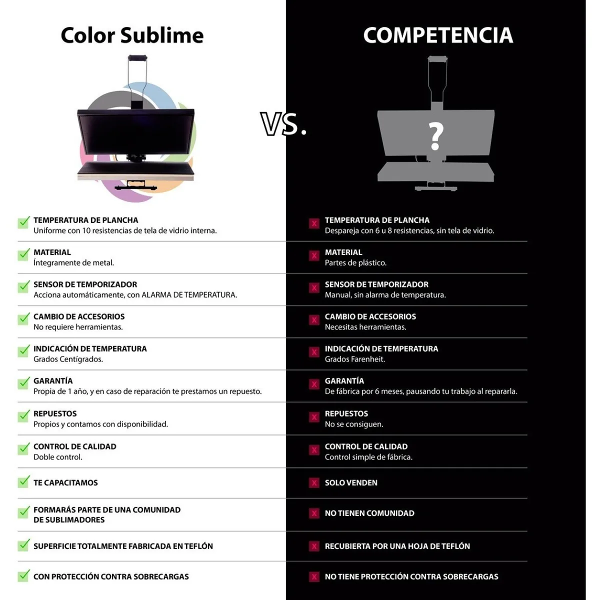 GENERICO - Máquina Estampadora Sublimadora Plancha Plana 40x60 Transfer DTF