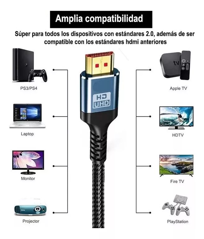 GENERICO Cable Hdmi 2.0 4k Ultra Hd 2160p Premium 15 Metros