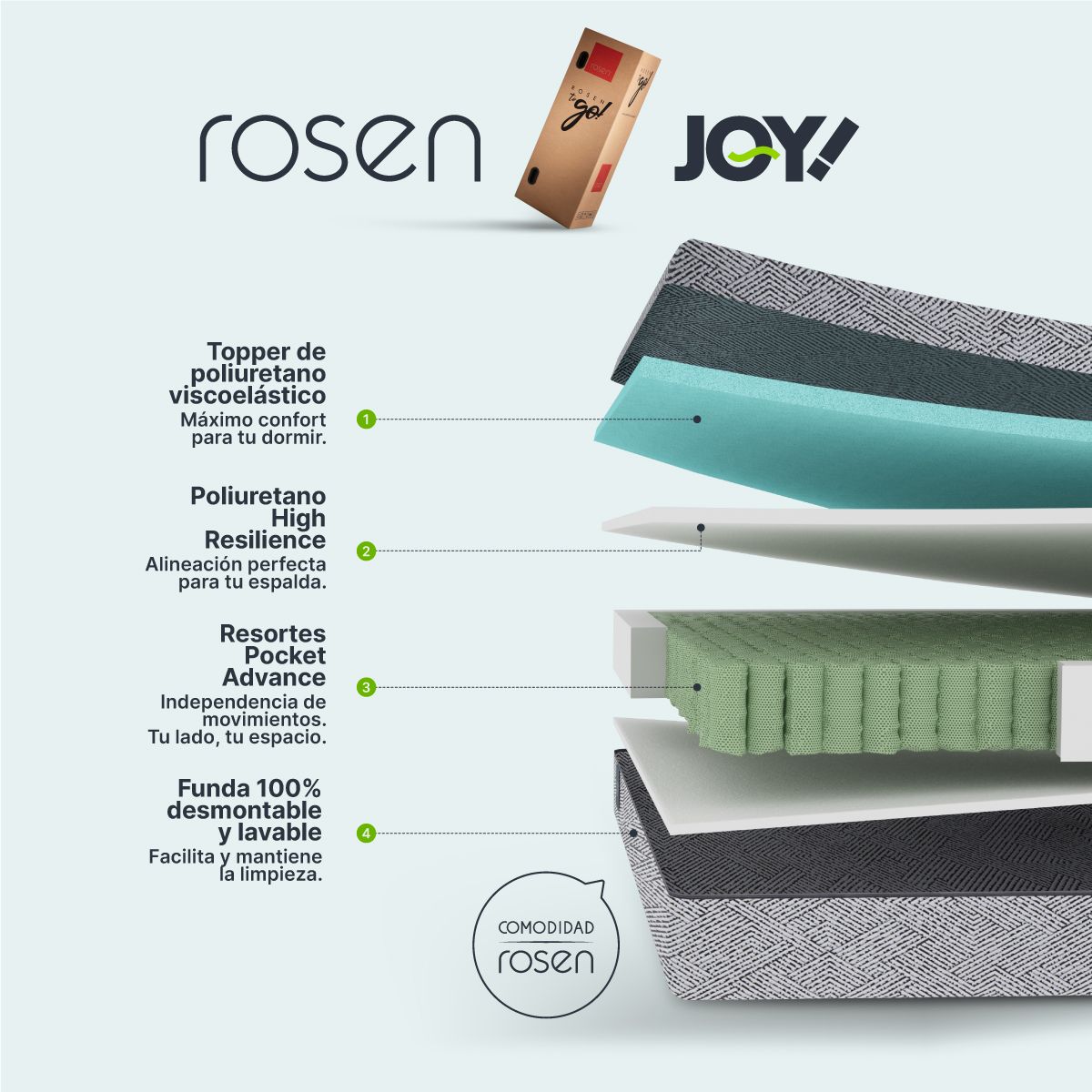 ROSEN - Colchón en Caja Rosen Joy 1.5 Plazas 105 x 190 cm