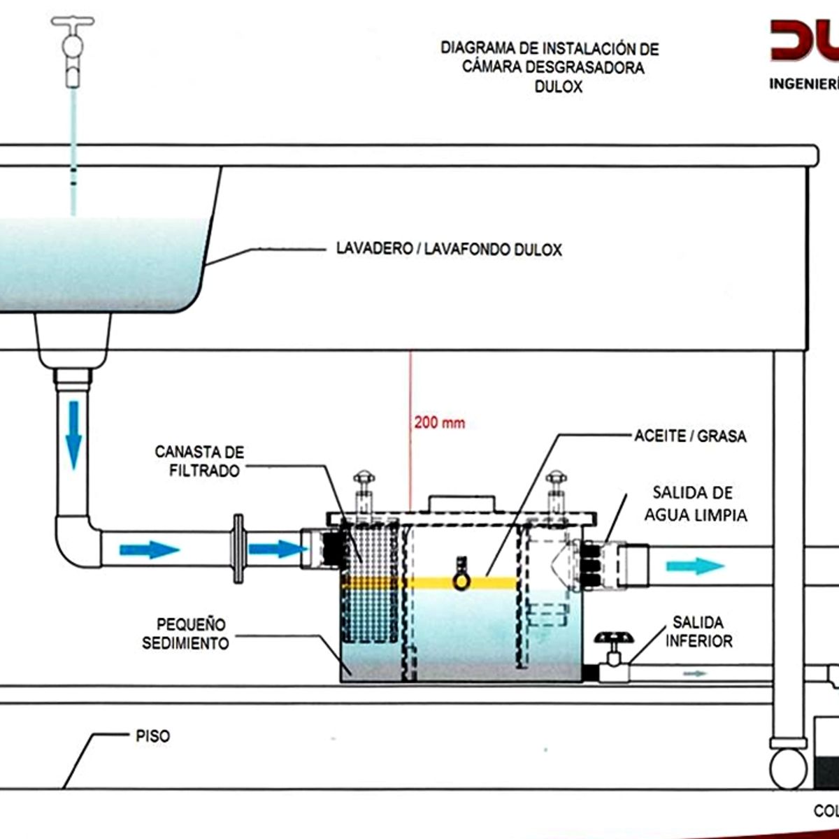 DULOX - CAMARA DESGRASADORA 70 LITROS