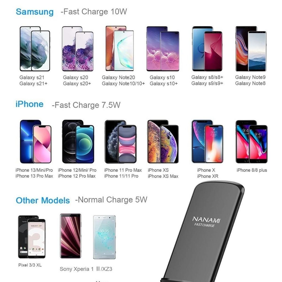 GENERICO - Cargador Inalambrico Para iPhone Samsung Qi Carga Rapida - Blanco