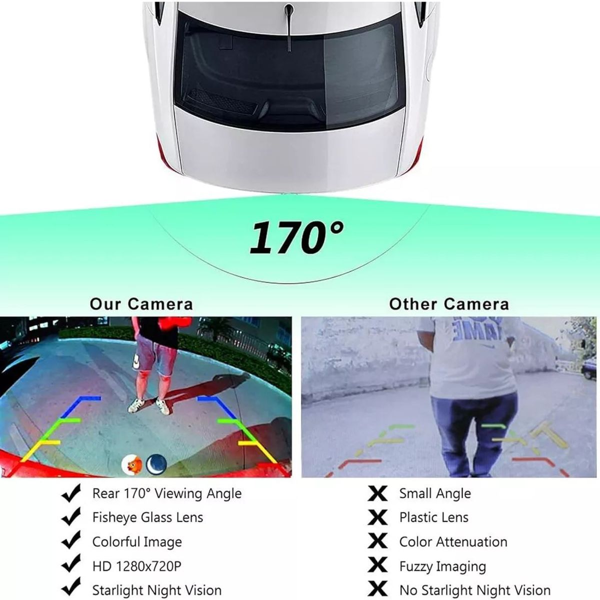 KUANGYE - Cámara De Retroceso Para Camioneta Suv O Portalon Metálica