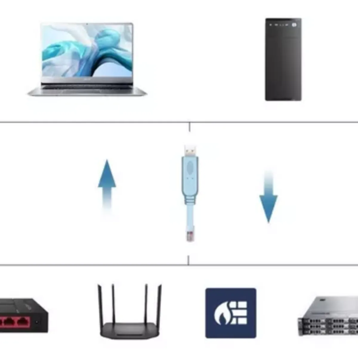 GENERICO - Cable Consola Cisco Usb A Rj45 180cm Conexión Directa Usb