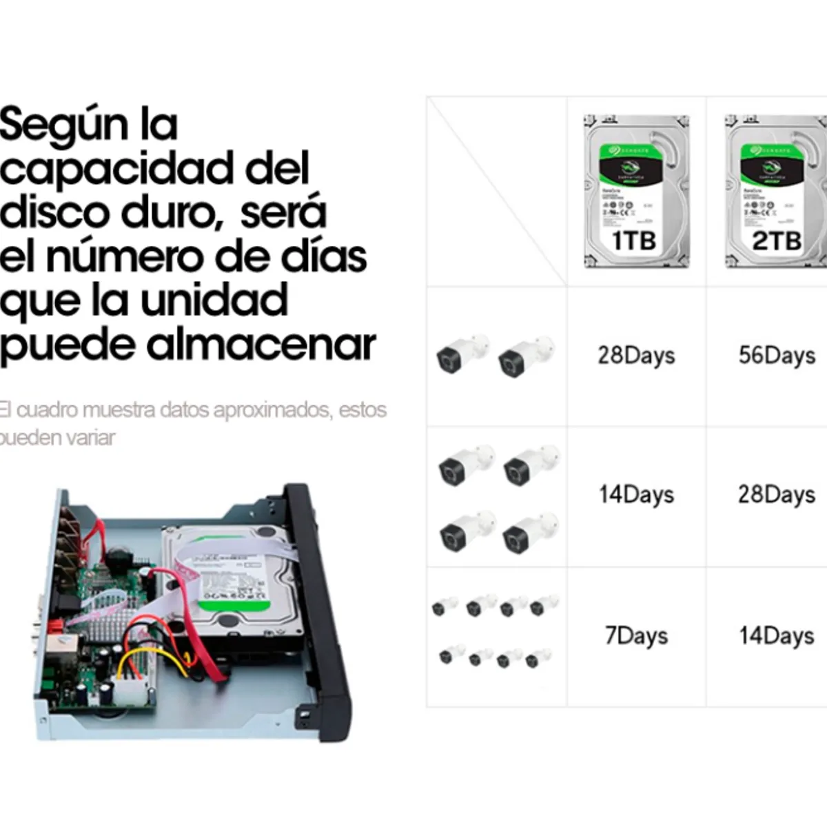 ARTIHOGAR - Kit Cctv 4 Cámaras Seguridad + Disco Duro 1 Terabyte Instalado en DVR AHD