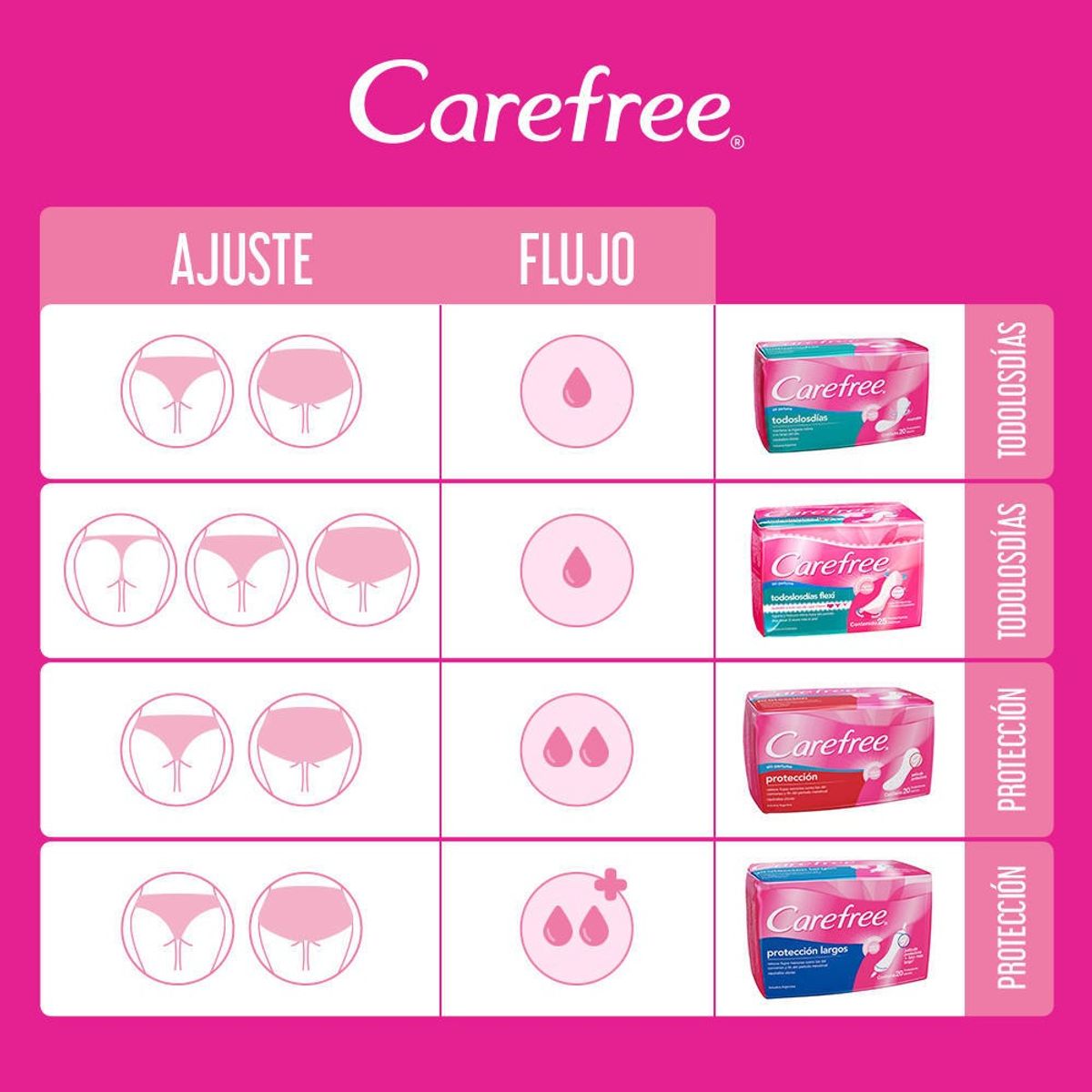 CAREFREE - Protectores Carefree Protección Con Perfume X 40 Un