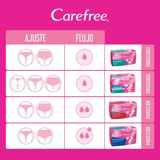 CAREFREE - Protectores Carefree Protección Con Perfume X 40 Un