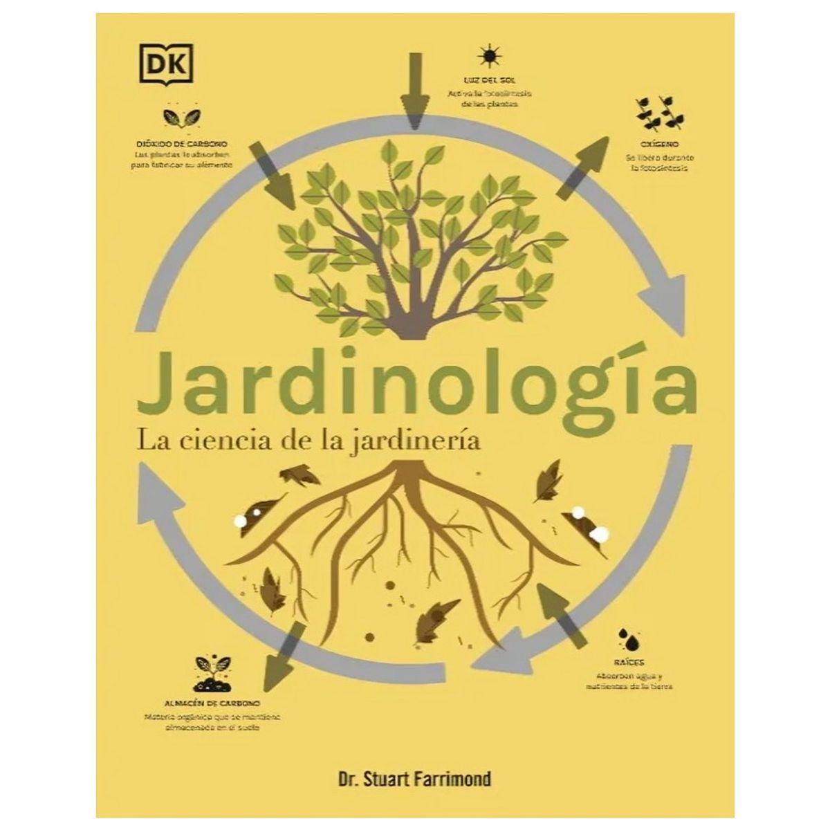 TOP10BOOKS - LIBRO Jardinología - Jardinología