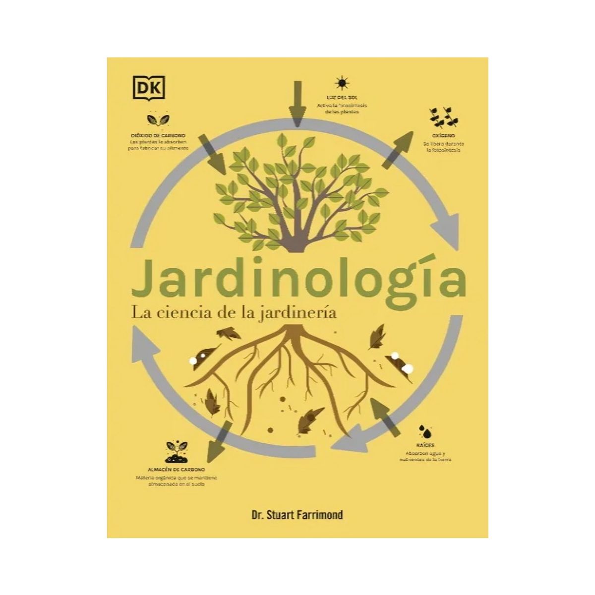 TOP10BOOKS - LIBRO Jardinología - Jardinología