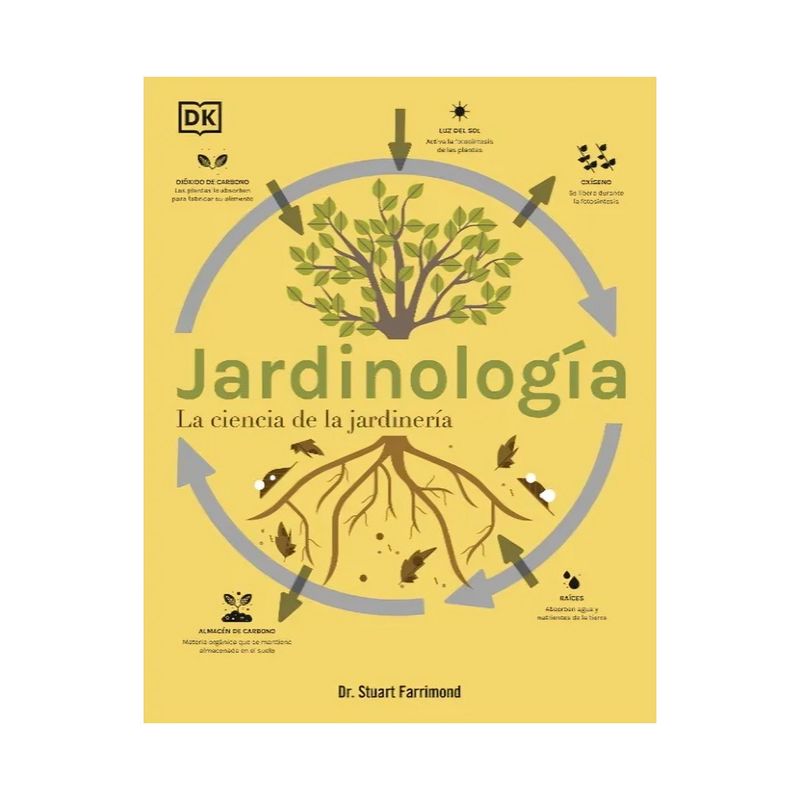 TOP10BOOKS - LIBRO JARDINOLOGÍA / DK DK / DK