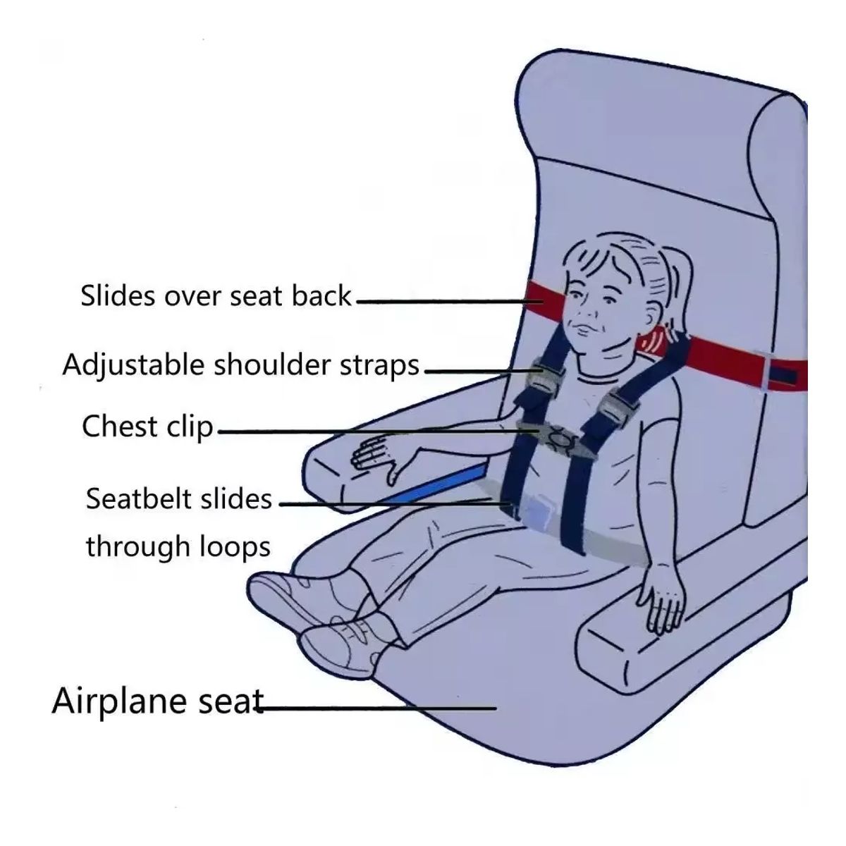 ATURE - Arnés De Seguridad Cinturón Para Avion Para Niños Viaje