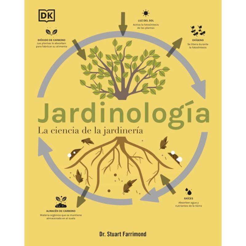 Dk - Jardinologia - Autor(a):  Equipo Editorial