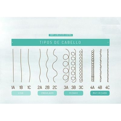 Imagen 2 del producto TRATAMIENTO CAPILAR AFRO AND CURLY PACIFICO 4 EN 1 DE 1000GR