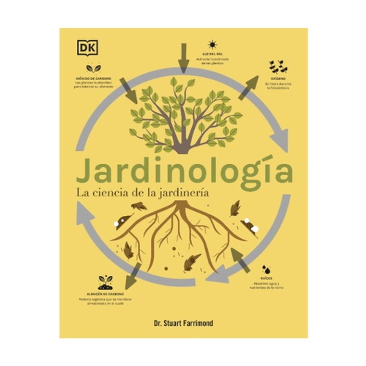 Dk - Jardinologia - DORLING KINDERSLEY