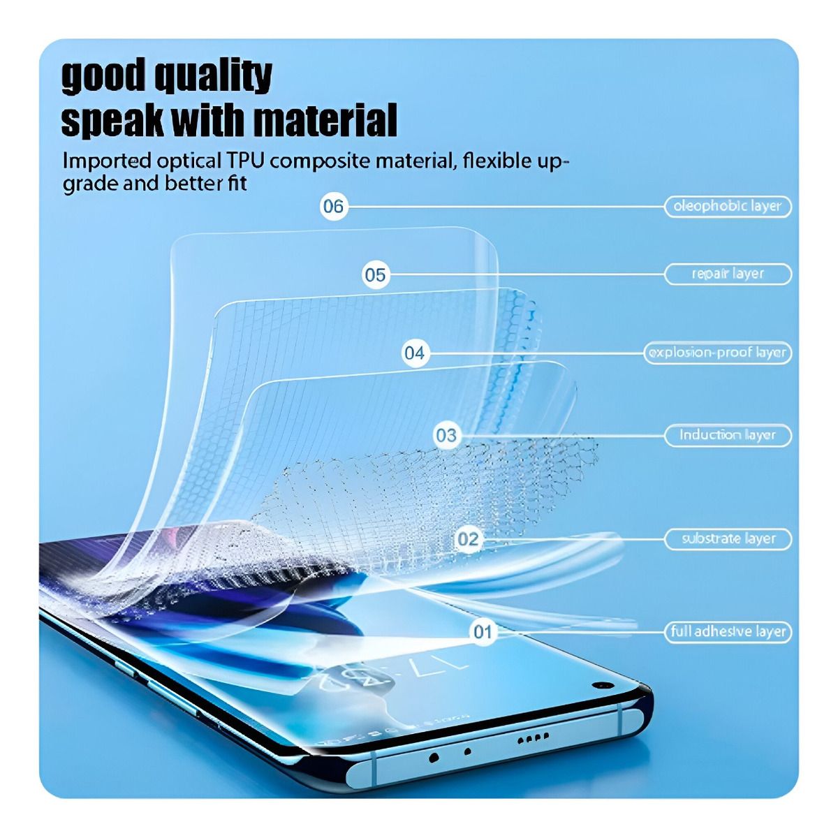 GENERICO - kit Lamina de hidrogel para SAMSUNG S21