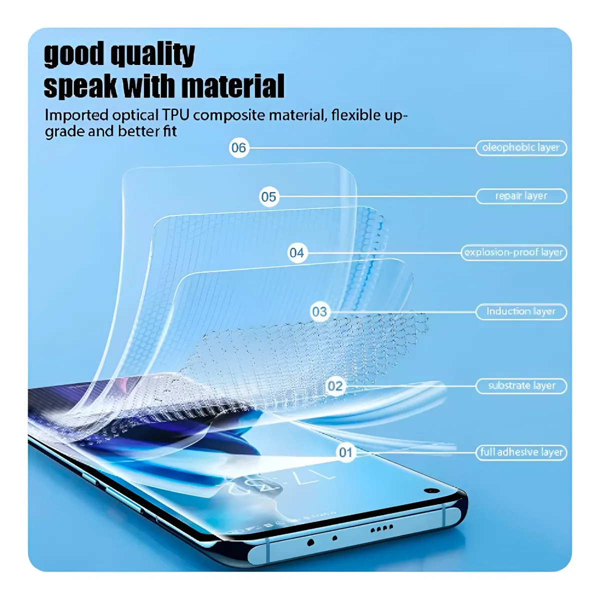 GENERICO - kit Lamina de hidrogel para SAMSUNG S8
