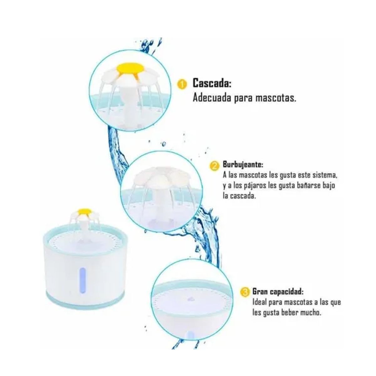 GENERICO - Fuente De Agua Con Circulación Automática 24L Para Mascotas