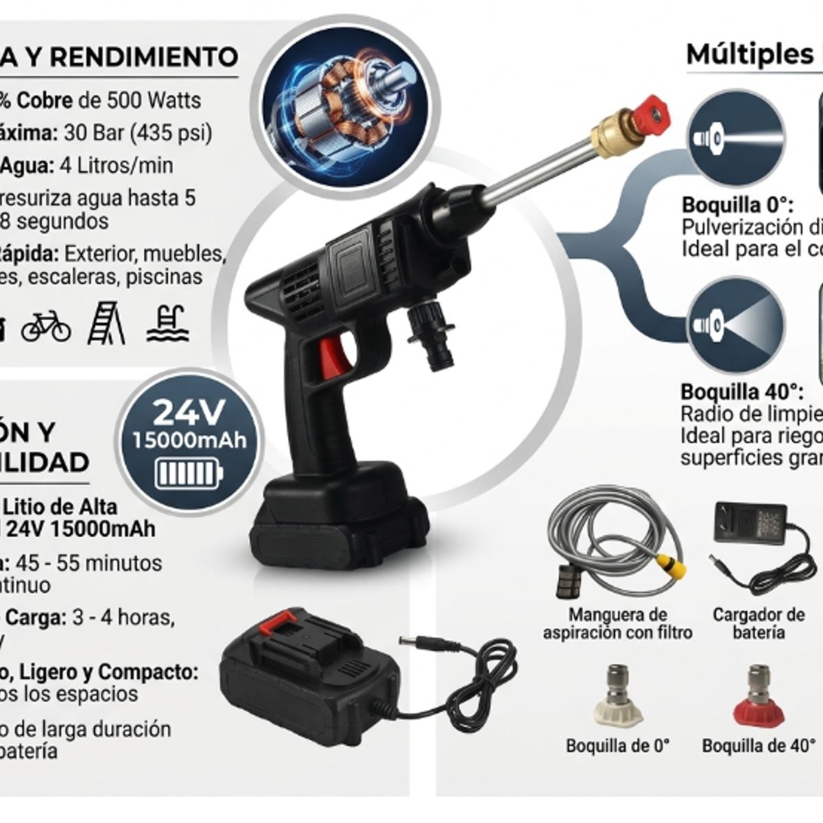 IRM - Hidrolavadora Inalambrica Portatil Alta Presion Auto Jardin Bateria Recargable Kit Completo 48v