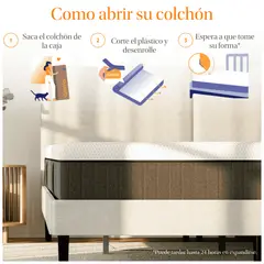 EMMA - Colchon Confort Premium 1.5 Plazas