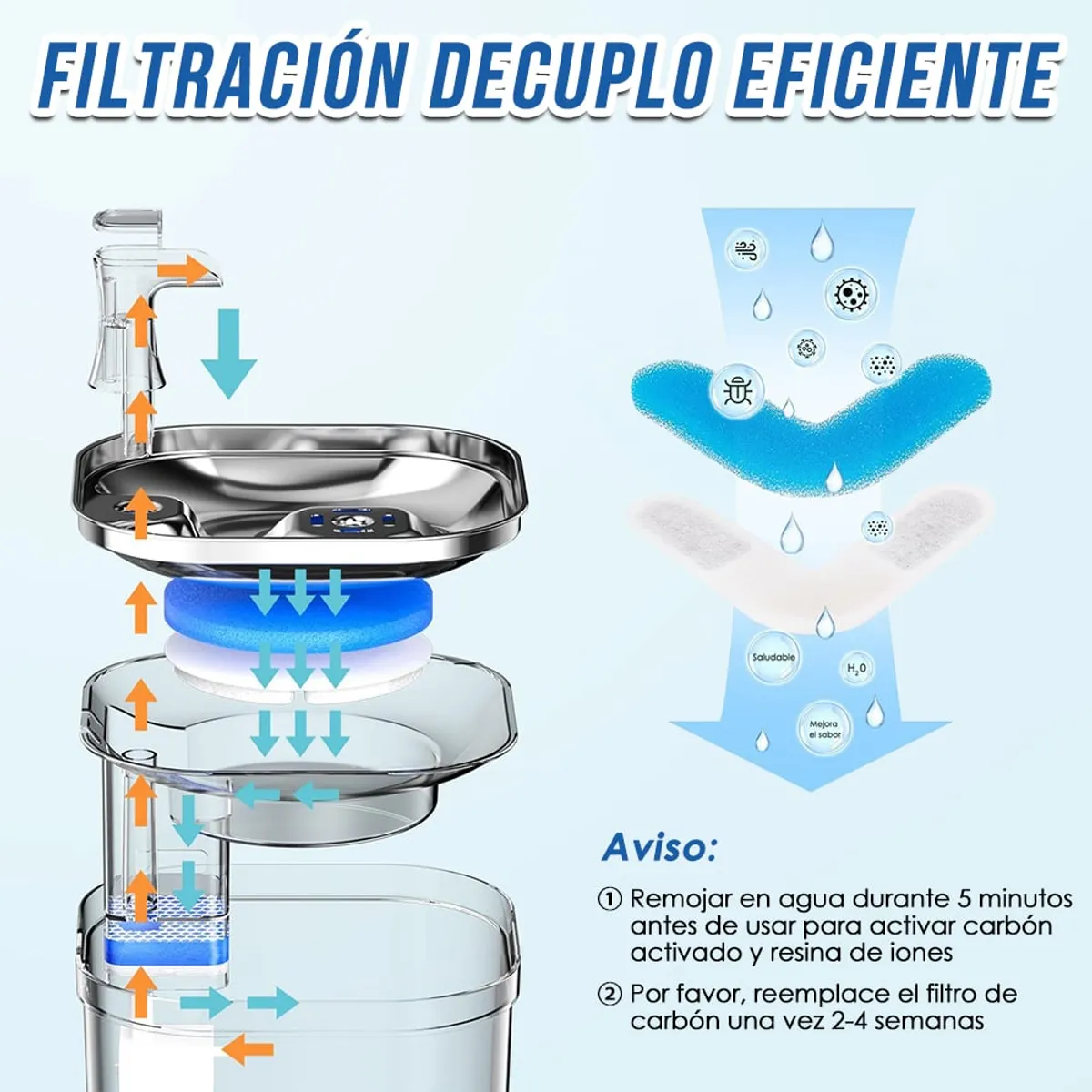 LUKOVEE - Bebedero Eléctrico Inoxidable Fuente De Agua 2lts Gato Perro