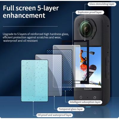Imagen 2 del producto Lámina de Vidrio Templado para Insta360 X4-X5 -