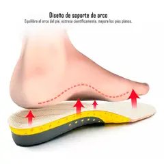 ONEDER - Plantillas Ortopédicas Premium Fascitis Plantar Talla 35-40