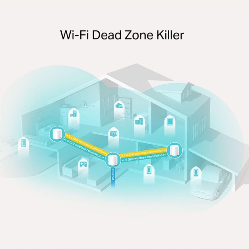 TP LINK - Router WIFI 6 Sistema Mesh Deco X20 AX1800 Pack X3