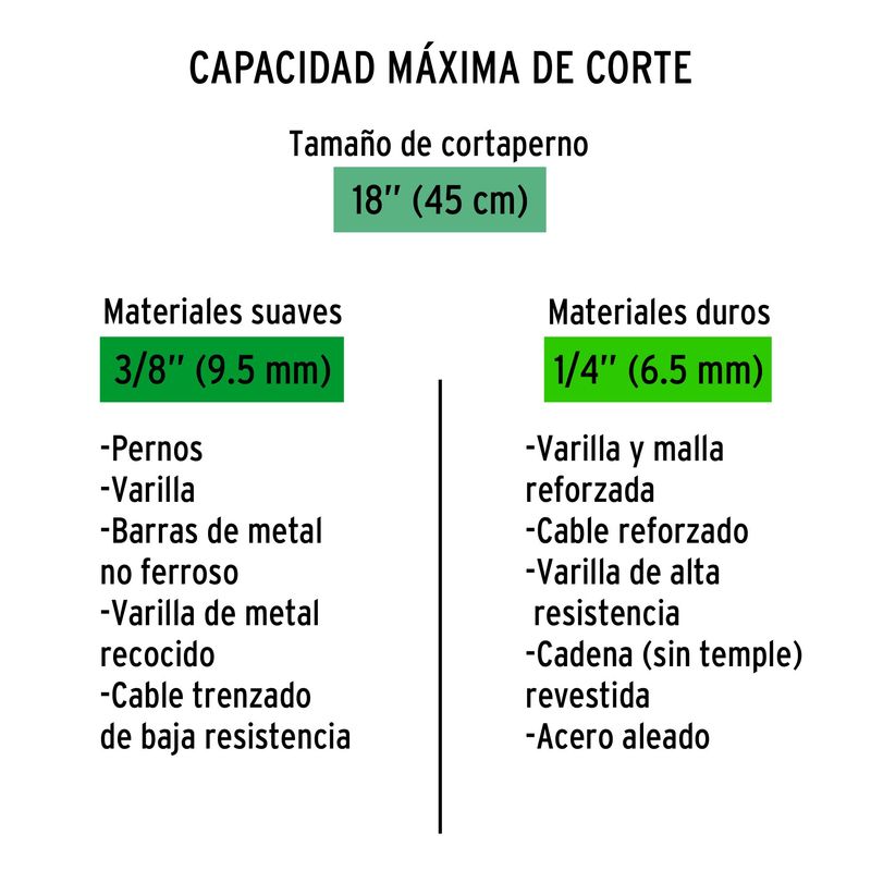 TRUPER - Repuesto Para Cortapernos 18 Rep-cp-18x12838
