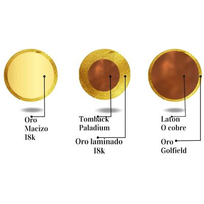 Imagen 2 del producto Pulsera Tejida Roja Balin Oro Laminado 18k