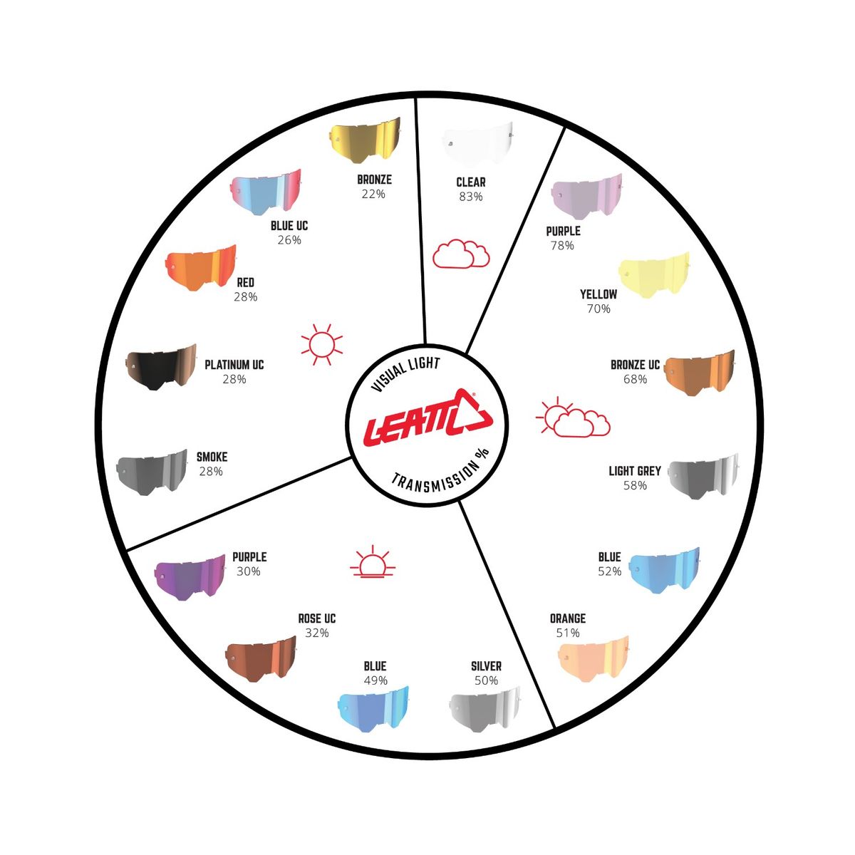 LEATT - Mica antiparra Leatt Iriz Bronz UltraContrast 68%