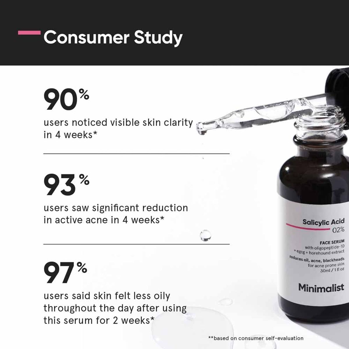 MINIMALIST - Sérum Facial Salicylic Acid 0.2 30ml Minimalist