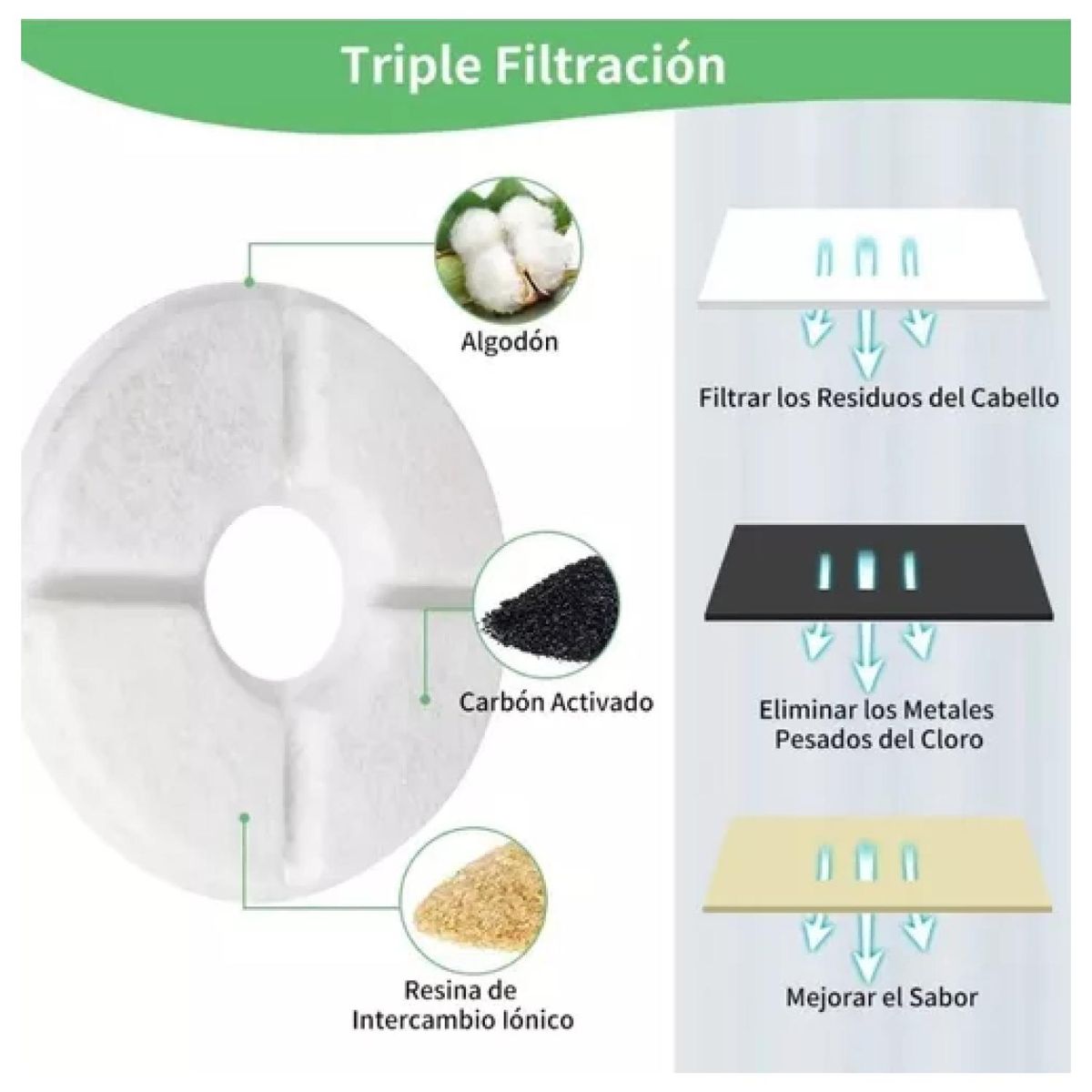 GENERICO - Bebedero Electrico 2400ml Para Mascotas Filtro Purificador