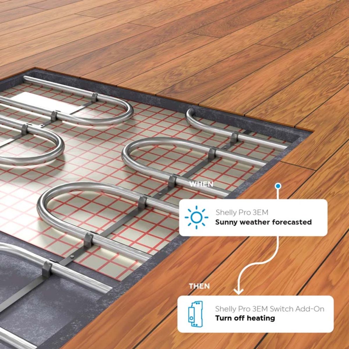 SHELLY - Complemento Switch Add-On Shelly Pro 3EM
