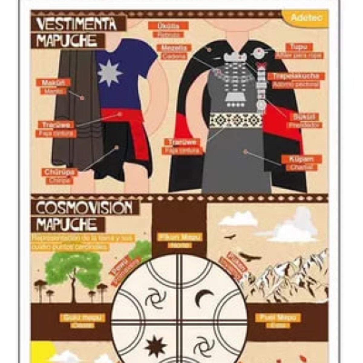 ADETEC - Etiqueta Adhesiva De Ayuda Escolar Pueblo Mapuche Adetec