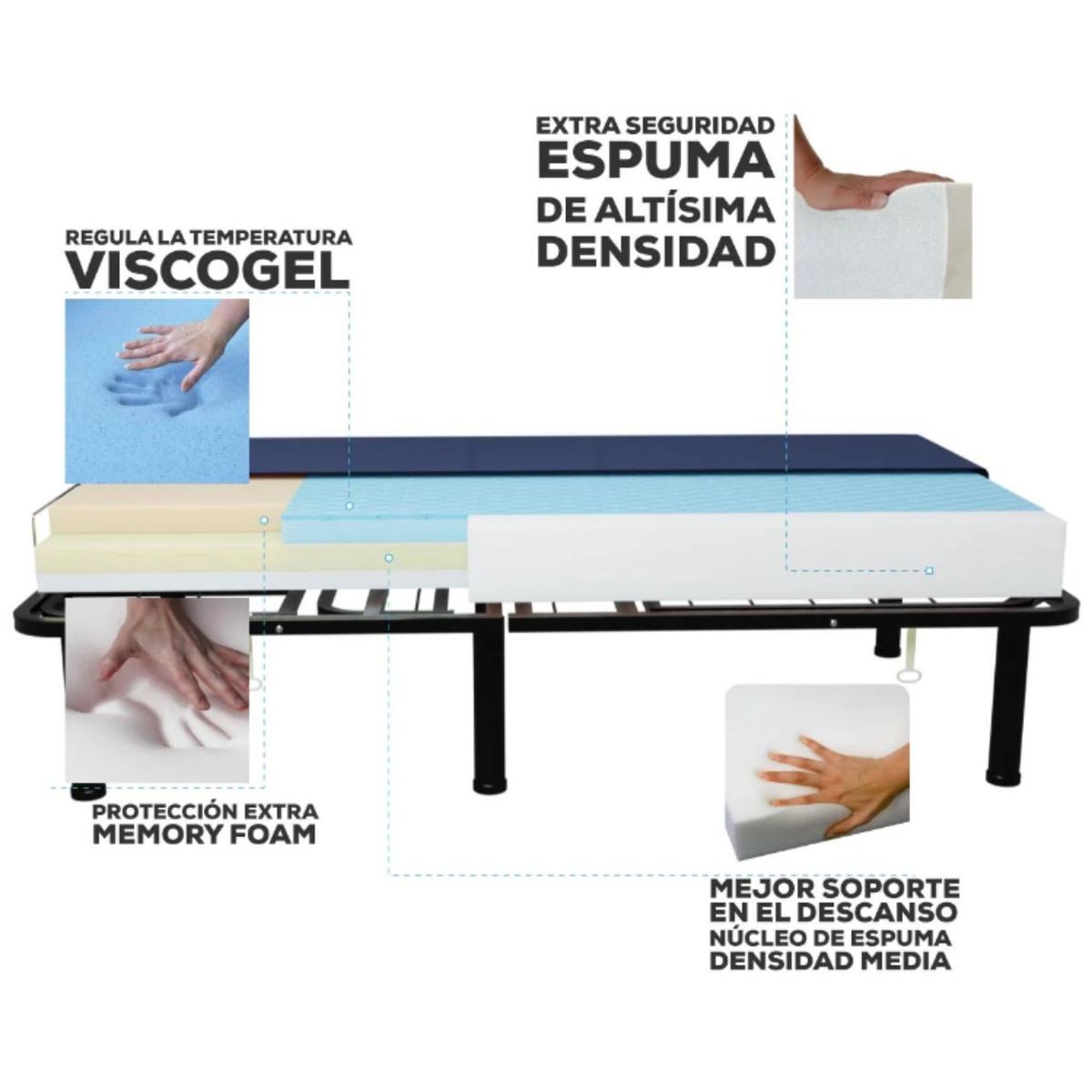 THERAMART - Colchón antiescaras Cuatro Espumas con Talonera Antiescaras Multifoam