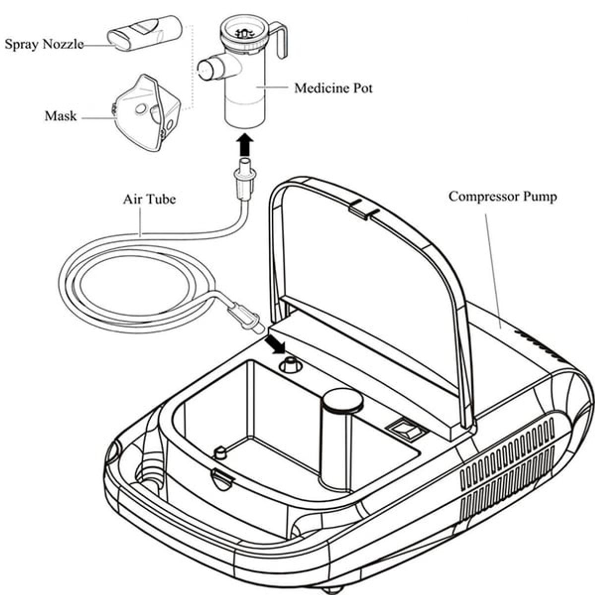 BLUNDING - Nebulizador Portátil De Aire Comprimido