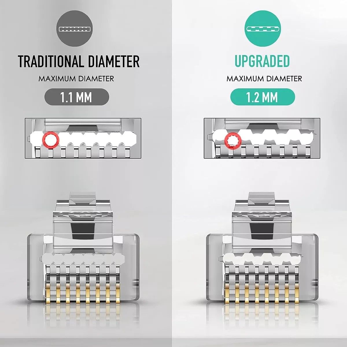 KUANGYE - 50 Conectores Rj45 Cat6 Pasantes Extremos De Cable Ethernet